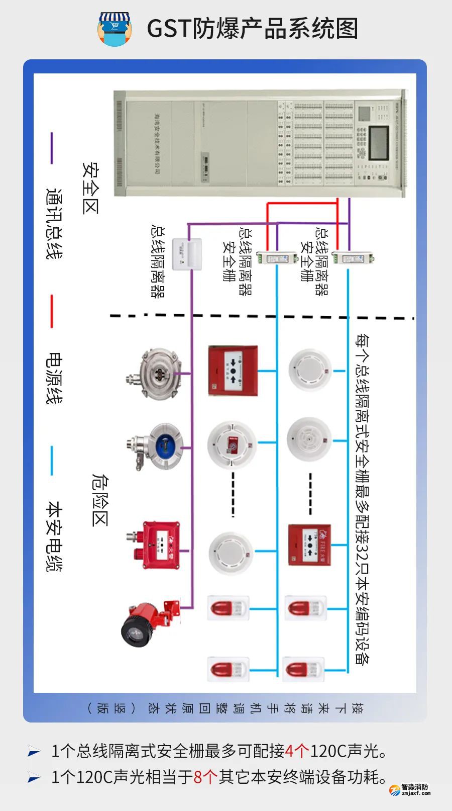 公共建筑消防設計說明參考樣式之海灣火災自動報警系統