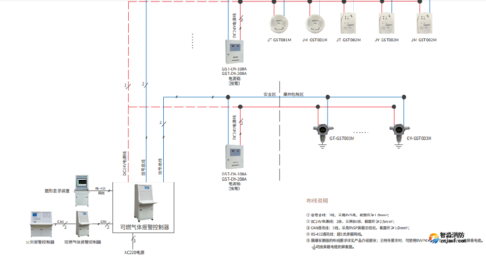 海灣可燃氣體報警系統