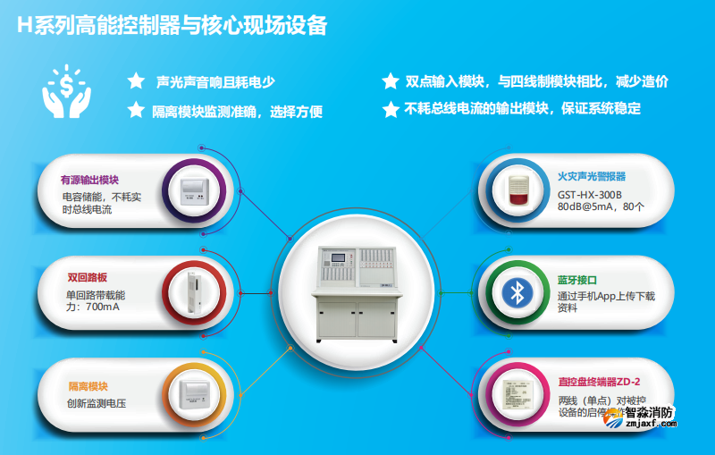 JB-QT-GST5000H特點優勢