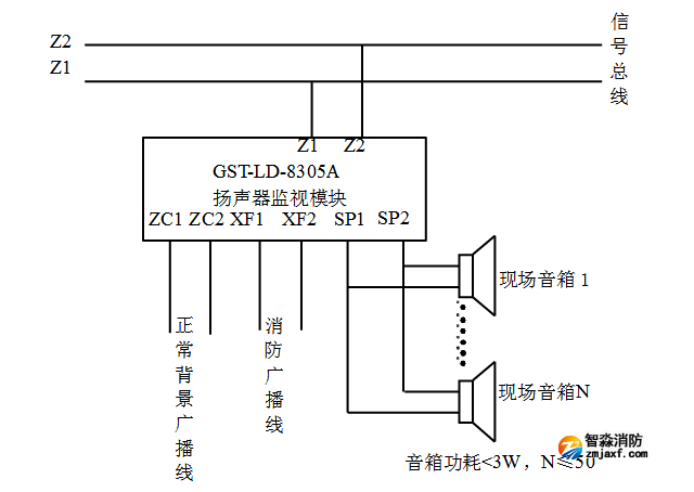 GST-LD-8305A揚聲器監視模塊接線圖