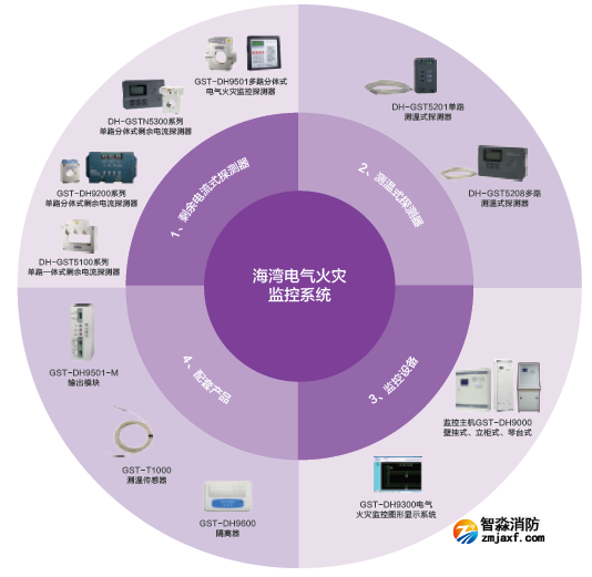 海灣消防電氣火災監控系統