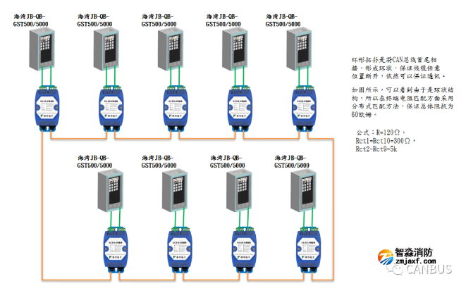 CAN總線轉光纖/CAN光端機在海灣消防報警主機聯網中應用