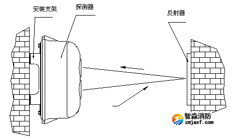 海灣消防紅外對射報警器反射板安裝