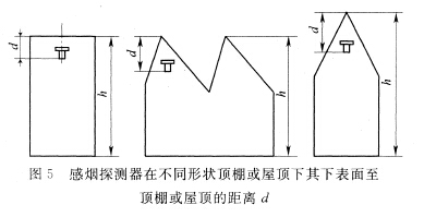 感煙探測器在不同形狀頂棚或屋頂下，其下表面至頂棚或屋頂的距離d