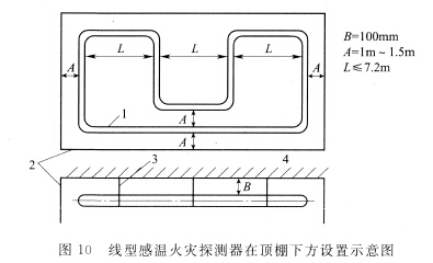 線型感溫火災探測器在頂棚下方的設置