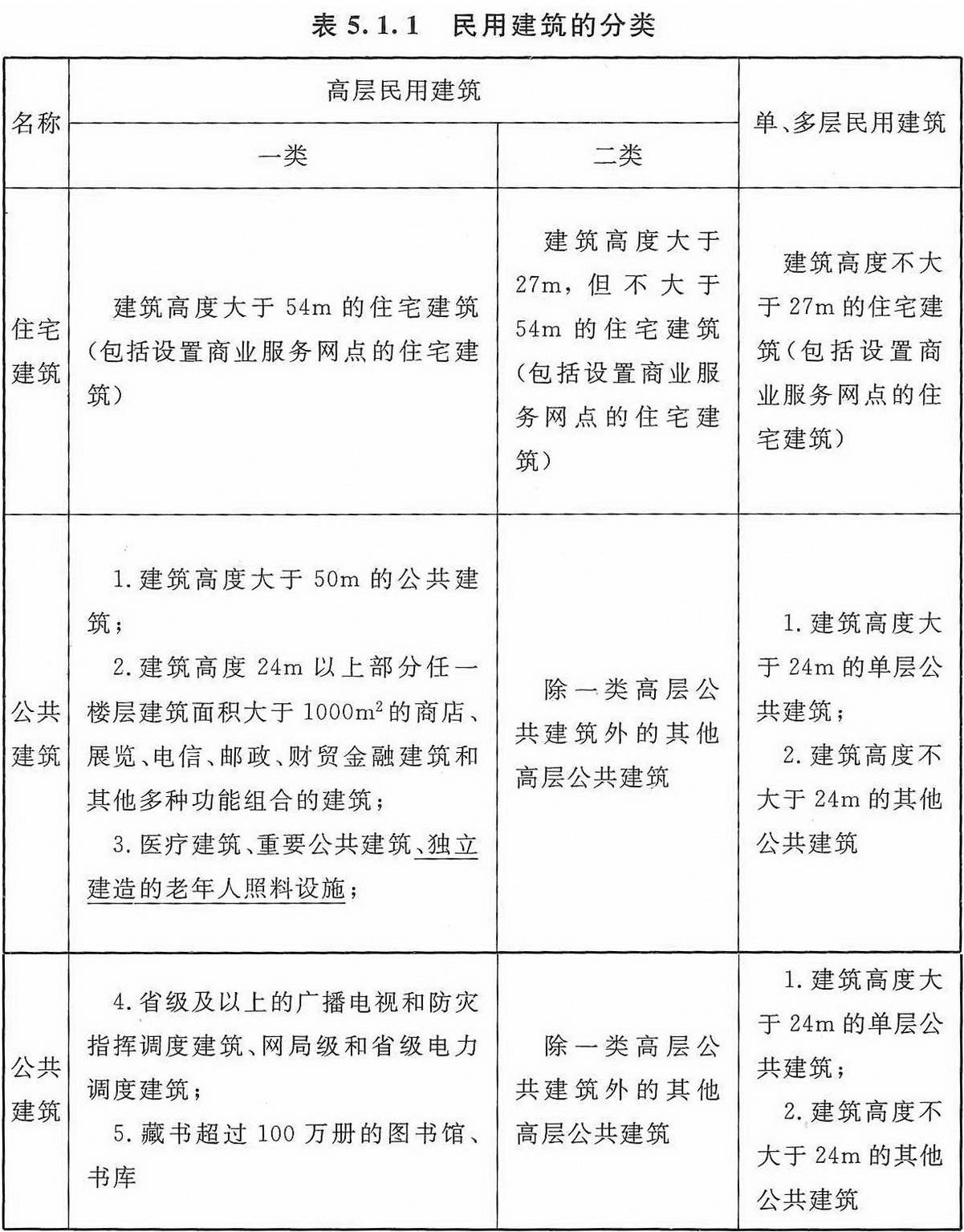 表5.1.1 民用建筑的分類