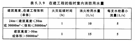 在建工程的臨時室內消防用水量