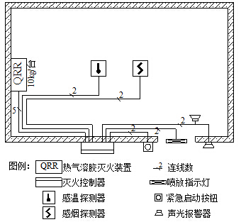 熱氣溶膠滅火系統