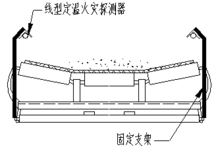 圖5  傳送帶上兩側上部敷設