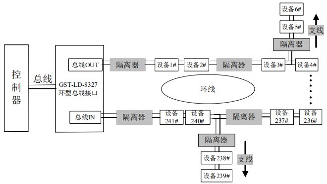 GST-LD-8369接線