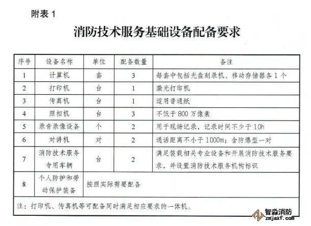 應急管理部《消防技術服務機構從業(yè)條件》發(fā)布