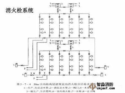 消火栓系統