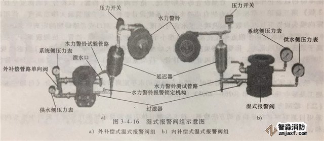 報警閥組的安裝調試與檢測驗收