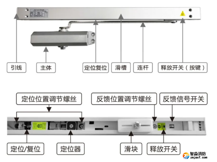 FDM-C500系列二線制防火門閉門器結構