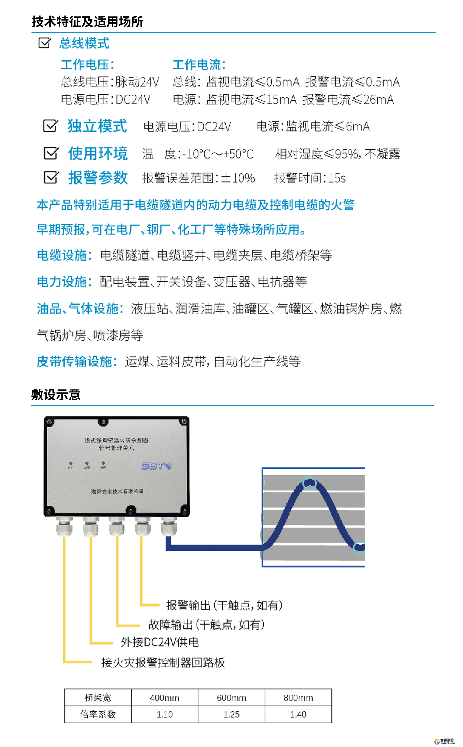 海灣JTW-LD-GST105B纜式線型感溫火災探測器終端盒技術(shù)特性