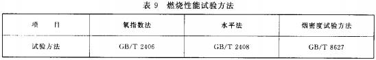 表9 燃燒性能試驗方法