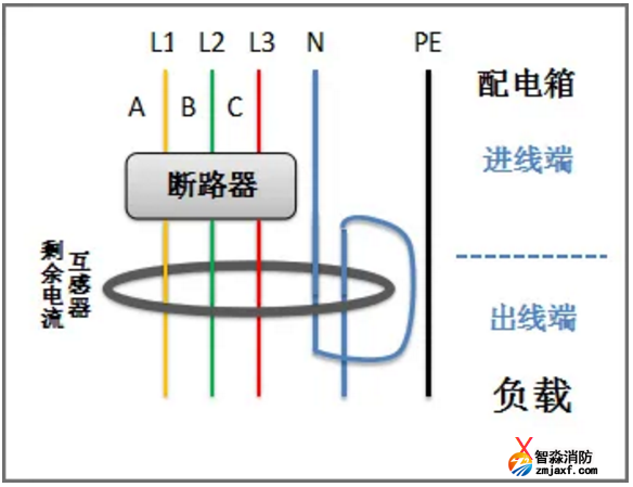 零線重復穿入剩余電流互感器