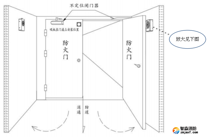 防火門電磁釋放器墻面安裝