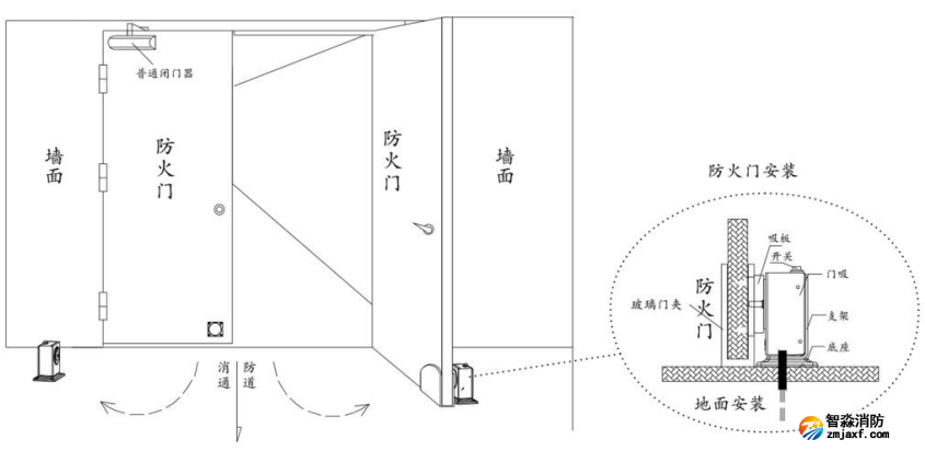 防火門電磁釋放器地面安裝