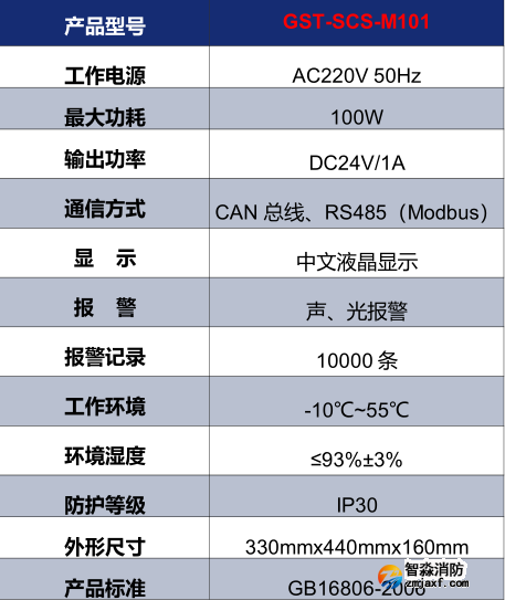 海灣GST-SCS-M101消防余壓監控器技術參數